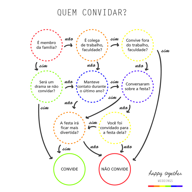 Como organizar uma festa de aniversário para o seu filho 1
