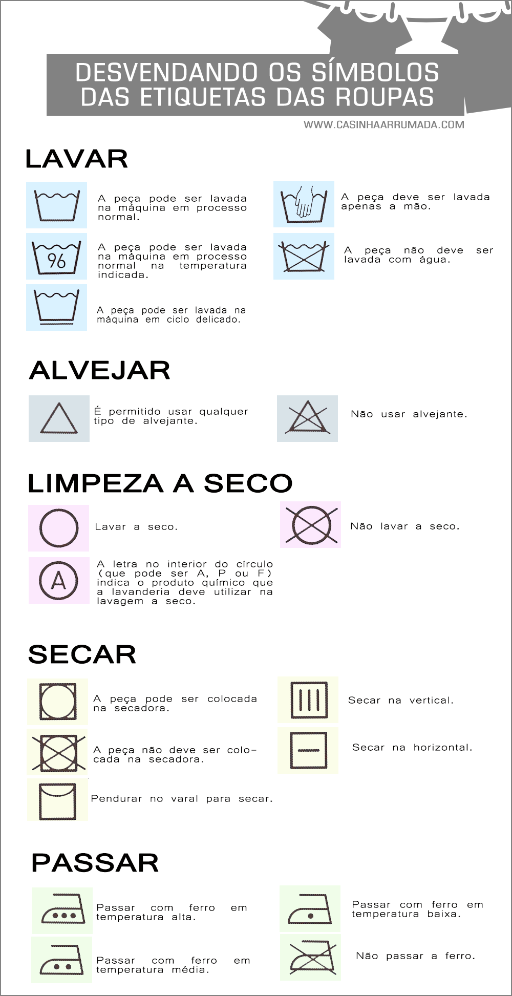 símbolos de lavagem de roupas das etiquetas 